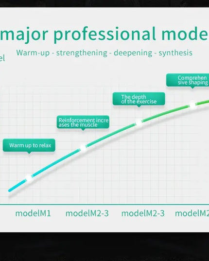 Libiyi EMS Muscle Stimulator - Libiyi